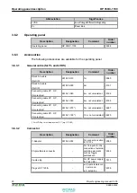 Предварительный просмотр 20 страницы Keba Kemro OP 350/C-1100 Project Engineering Manual