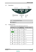 Preview for 41 page of Keba KeTop T100 User Manual