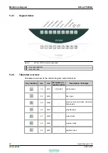 Preview for 46 page of Keba KeTop T100 User Manual