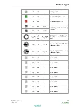 Preview for 47 page of Keba KeTop T100 User Manual