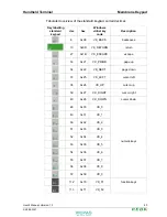 Preview for 43 page of Keba KeTop T50VGA User Manual