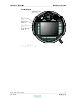 Preview for 49 page of Keba KeTop T50VGA User Manual