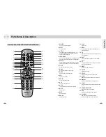 Preview for 7 page of KEC DVD-3 User Manual