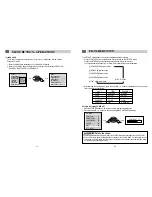 Preview for 12 page of KEC LSM104 Installation Information & Operating Instructions