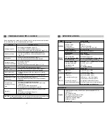 Preview for 15 page of KEC LSM104 Installation Information & Operating Instructions