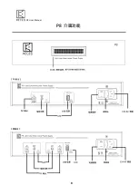 Предварительный просмотр 10 страницы Keces P8 User Manual