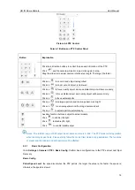 Предварительный просмотр 20 страницы Kedacom IPC427-D020-N User Manual