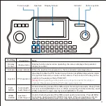 Preview for 4 page of Kedacom KB-30 User Manual