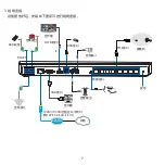 Preview for 9 page of Kedacom NVR1828 Installation Manual