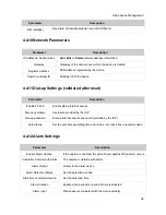 Preview for 41 page of Kedacom NVR2820L Administrator'S Manual