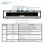 Preview for 6 page of Kedacom NVR2821 Installation Manual