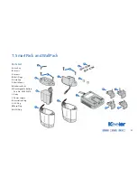 Preview for 22 page of Keeler All Pupil II LED Instructions For Use Manual