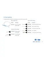 Предварительный просмотр 19 страницы Keeler Cryomatic MKII Instructions For Use Manual