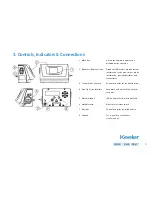 Предварительный просмотр 5 страницы Keeler Cryomatic Instructions For Use Manual