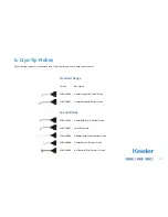 Предварительный просмотр 11 страницы Keeler Cryomatic Instructions For Use Manual