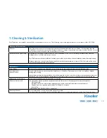 Предварительный просмотр 12 страницы Keeler Cryomatic Instructions For Use Manual