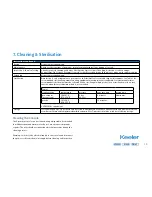 Предварительный просмотр 13 страницы Keeler Cryomatic Instructions For Use Manual