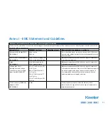 Предварительный просмотр 21 страницы Keeler Cryomatic Instructions For Use Manual