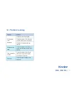 Предварительный просмотр 19 страницы Keeler PSL Classic Instructions For Use Manual