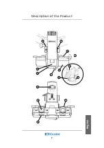 Preview for 7 page of Keeler VANTAGE 1204-P-2440 User Manual