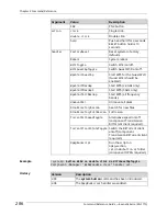 Предварительный просмотр 286 страницы KeeNetic EXTRA KN-1710 Command Reference Manual