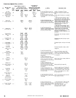 Preview for 38 page of KeepRite DLFCAB Service Manual