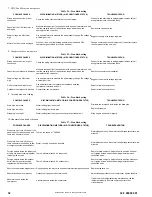 Preview for 52 page of KeepRite DLFCAB Service Manual