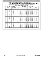 Preview for 16 page of KeepRite F9MAC Series Service And Technical Support Manual