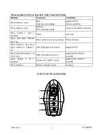 Preview for 2 page of KEETEC TS MOTO User Manual