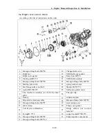 Preview for 80 page of KEEWAY 500ATV Service Manual