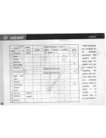 Preview for 17 page of KEEWAY Speed 125 User Manual