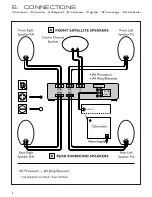 Preview for 4 page of KEF 1000 Series KHT1005.2 Installation Manual