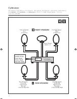 Preview for 14 page of KEF E301 Installation Manual