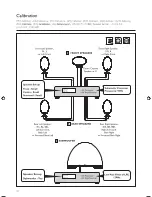 Preview for 28 page of KEF E305 Installation Manual