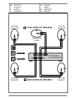 Preview for 8 page of KEF HTS2001 Installation Manual