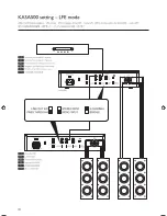 Предварительный просмотр 26 страницы KEF KASA500 User Manual