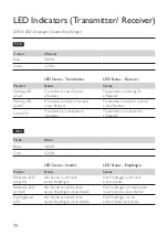 Preview for 12 page of KEF KW1 RX User Manual