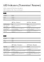 Preview for 13 page of KEF KW1 RX User Manual