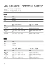 Preview for 14 page of KEF KW1 RX User Manual