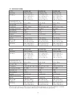 Preview for 34 page of KEF Reference 201 Installation Manual