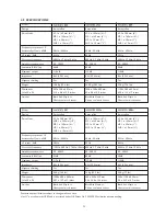 Preview for 74 page of KEF Reference 201 Installation Manual