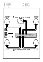 Preview for 3 page of KEF Subwoofer KHT2005.2 Installation Manual