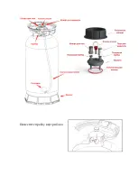 Preview for 8 page of Keg King Fermenter King Junior Instruction Manual