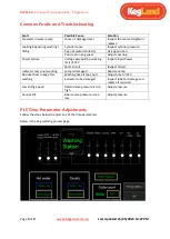 Предварительный просмотр 5 страницы KegLand KL25959 Quick Start Manual