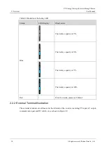 Preview for 22 page of KEHUA TECH iStoragE Series User Manual