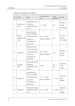 Preview for 42 page of KEHUA TECH iStoragE Series User Manual