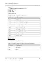 Preview for 43 page of KEHUA TECH SPI-B2S Series User Manual