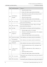 Preview for 50 page of KEHUA TECH SPI-B2S Series User Manual