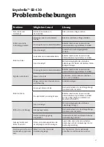 Preview for 17 page of Keimling Soyabella SB-130 Operation Manual