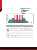 Preview for 50 page of Keiser M SERIES Manual